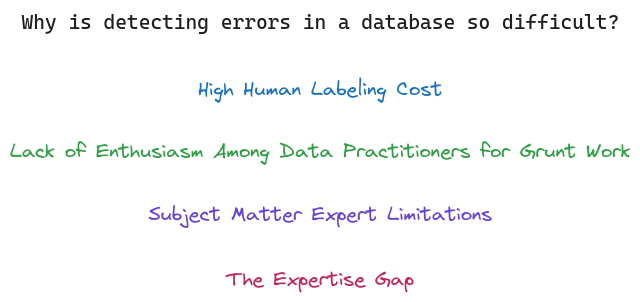 Importance of Detecting Errors